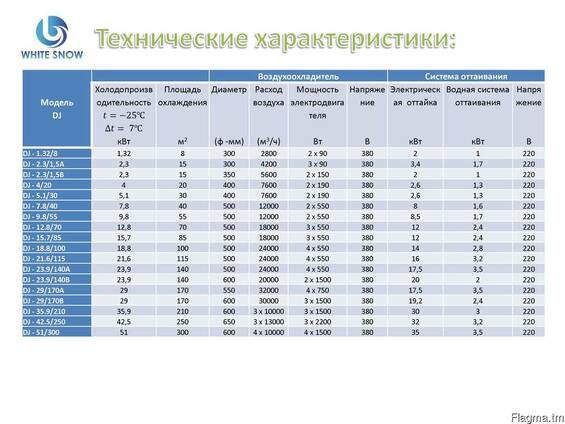 Воздухоохладители серии DJ от производител